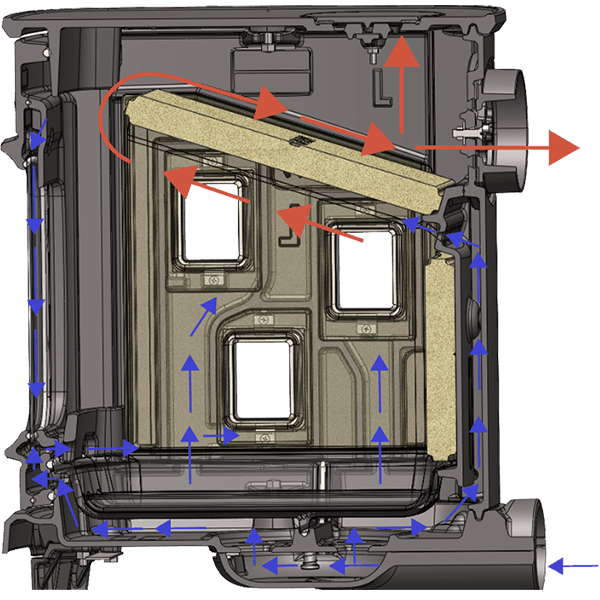 All Airflow